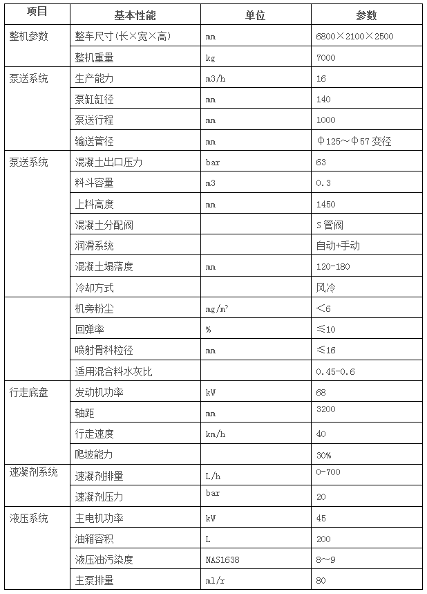 ZKHP16C车载混凝土湿喷台车-3